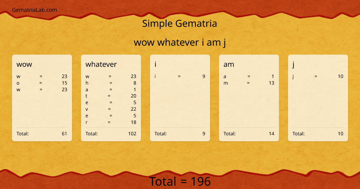 wow whatever i am j in simple Gematria